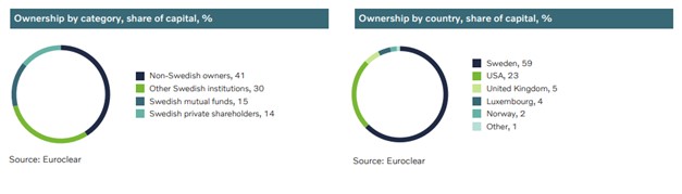 Ownership information Volvo Group