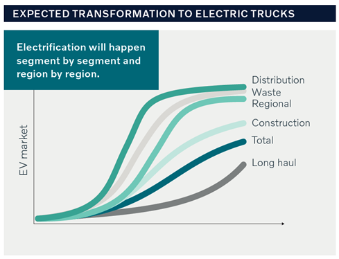 Volvo 2025 electrification strategy discount
